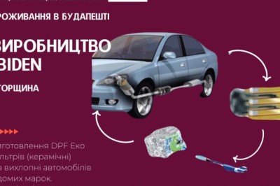 Робота на заводі IBIDEN,Hungary,Угорщина,HU